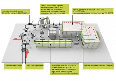 Линия порошковой окраски топливных баков SPK
